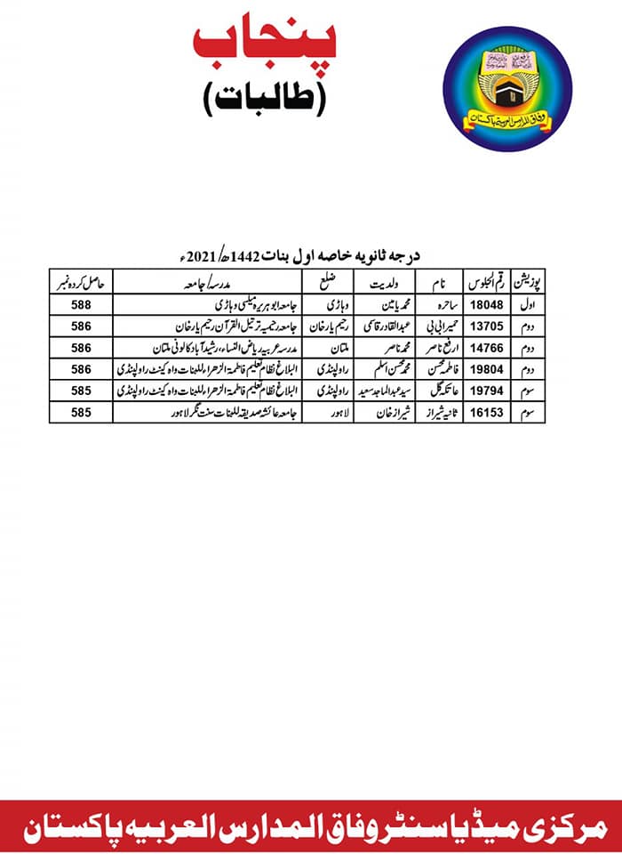 Wifaq ul Madaris Position Holders 1442 2021