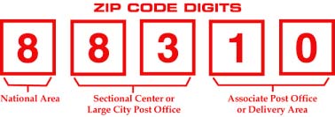ZIP Code Lookup Postal Code Example