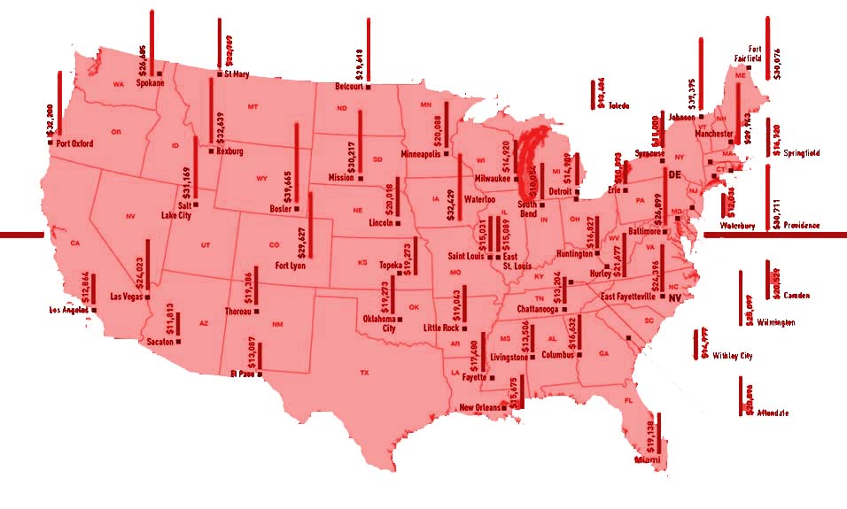 ZIP Codes US List Lookup