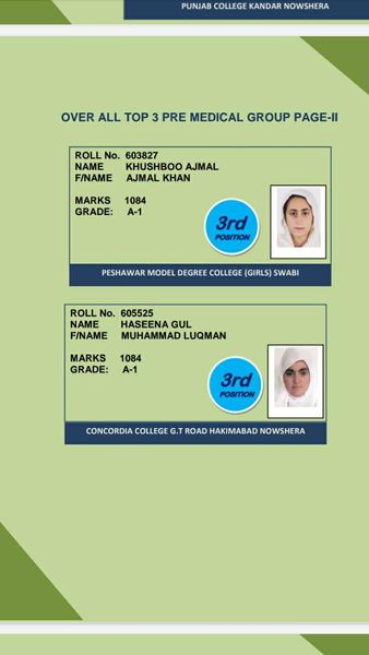 Mardan board result 2021