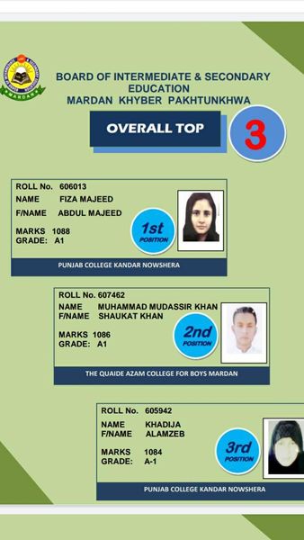 BJISE Mardan Board Position Holders 2021