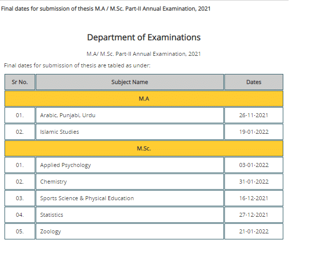 Punjab University Thesis