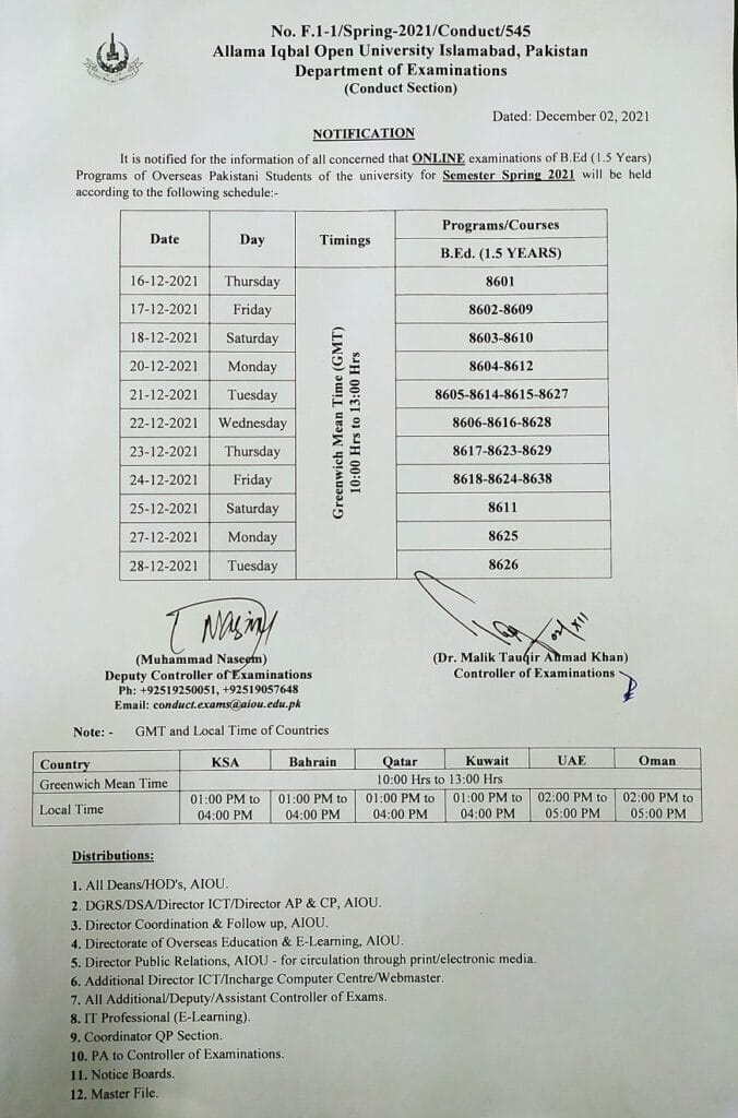 aiou b.ed 3rd semester assignment