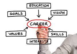 Career Counselling