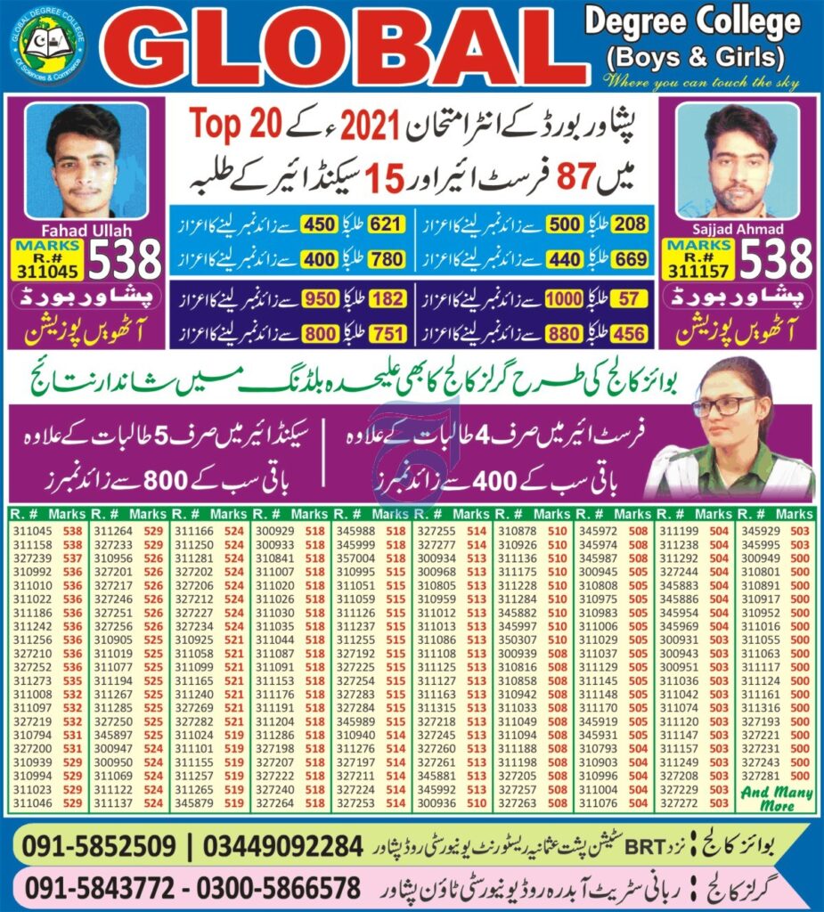Global Degree College Admission 2022