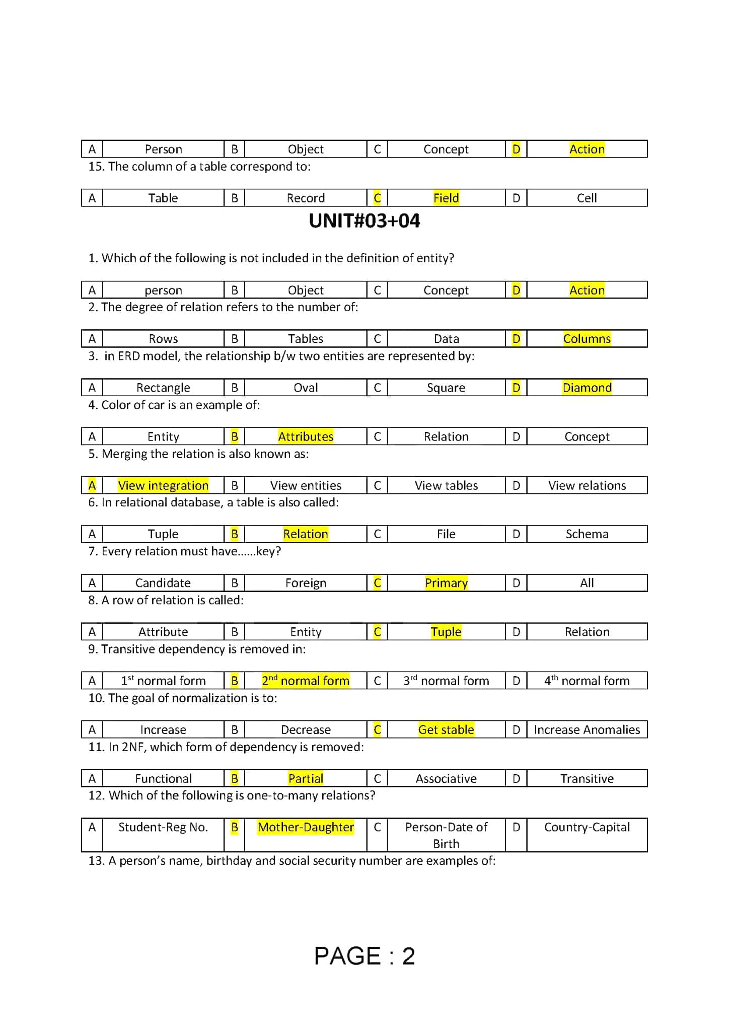 Inter Part 2 Computer Science Guess Paper 2023