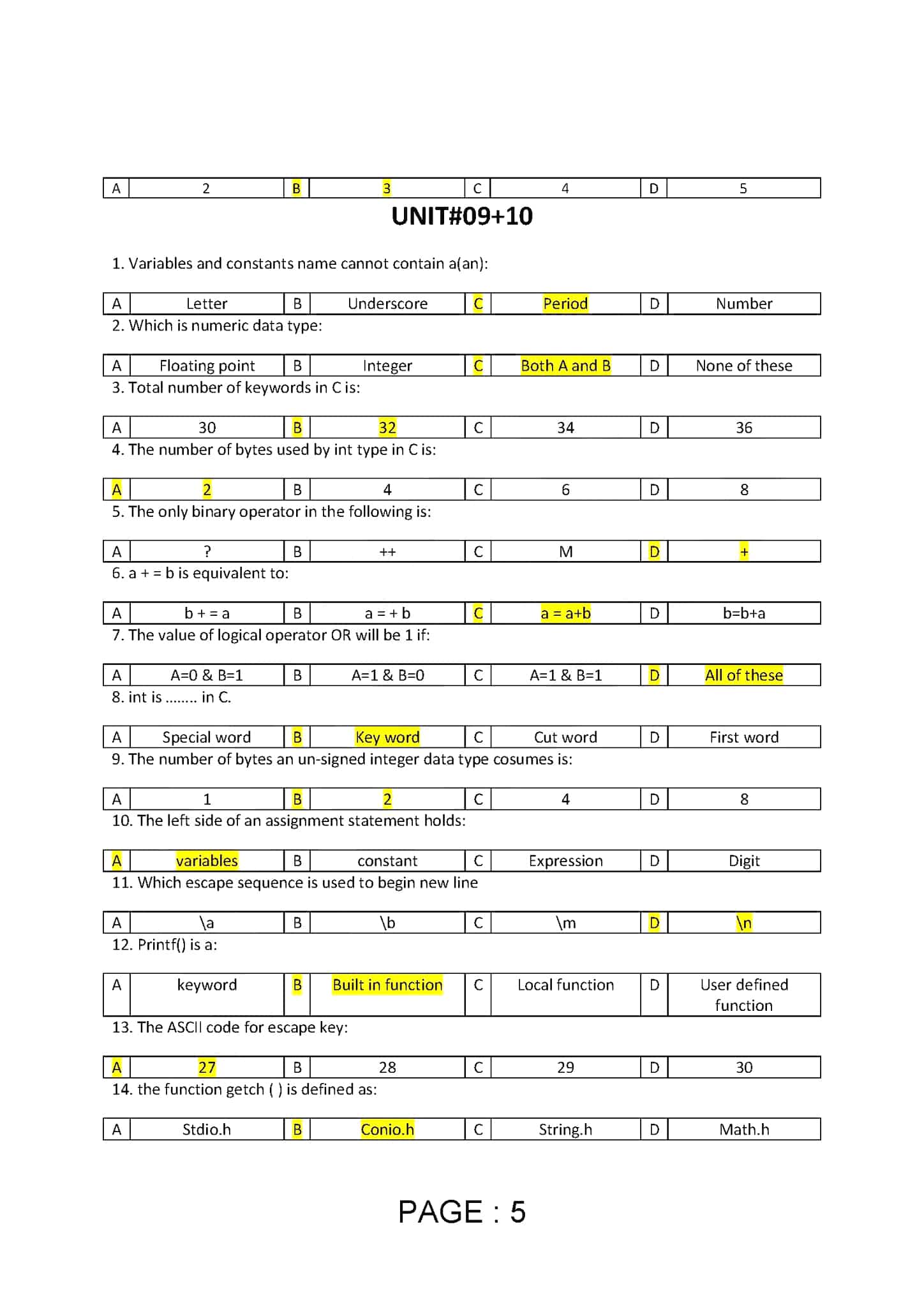 Class 12 Computer Science Guess Paper 2023