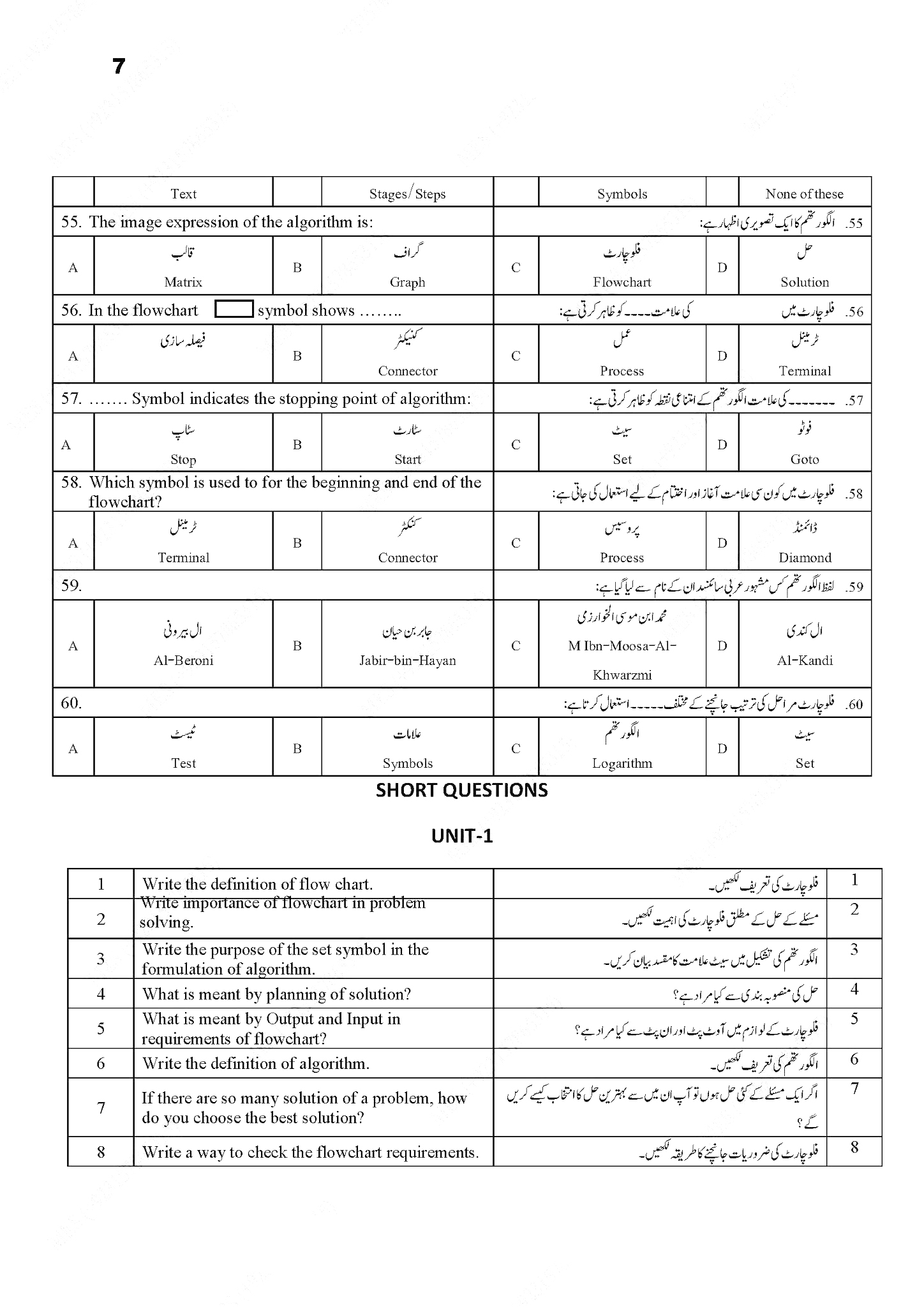 9th Class Computer Science Guess Paper 2023 Lo Result 9th Class Computer Science Guess Paper 2023 Lo Result