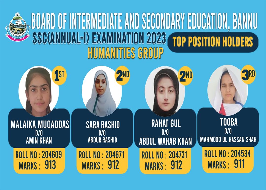 Bannu Board 10th Class2023 Position Holders Lo Result Bannu Board 10th Class2023 Position Holders Lo Result