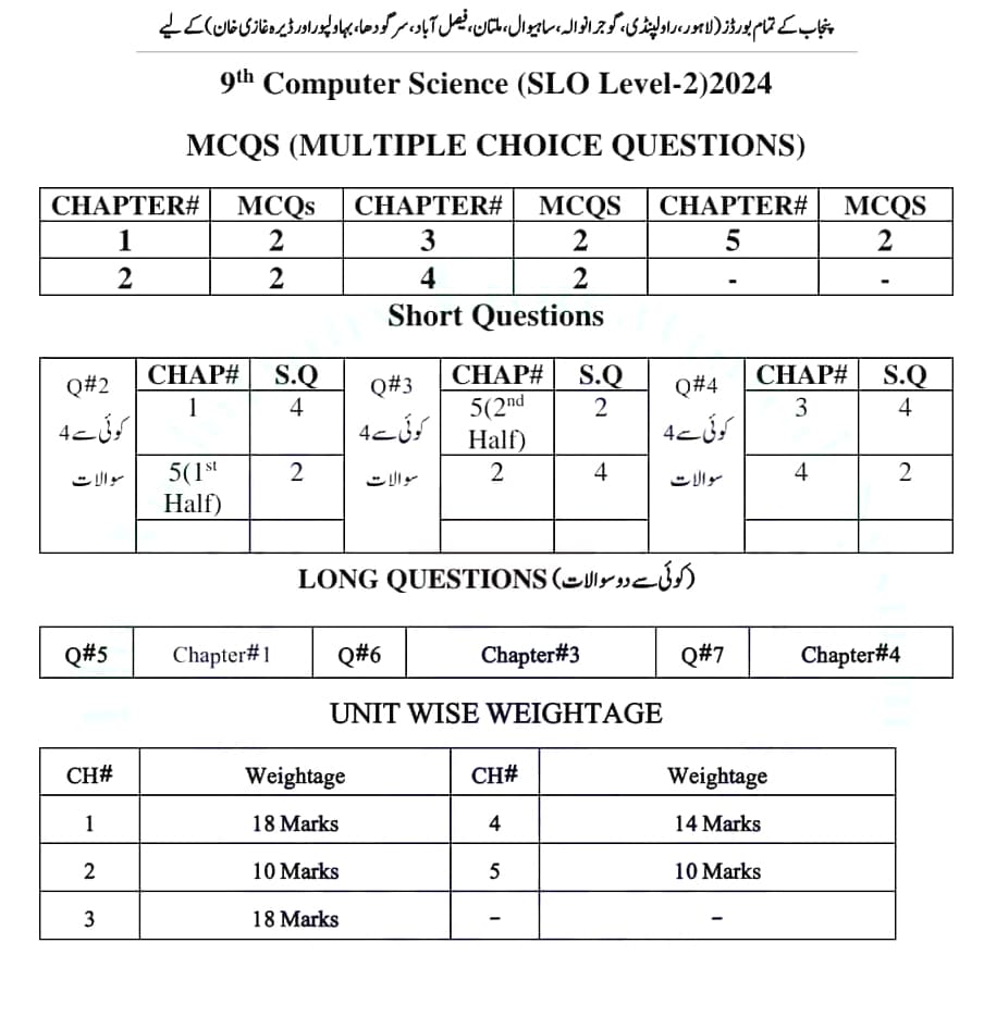 9th Class Pairing Scheme 2024 All Punjab Boards Computer Science