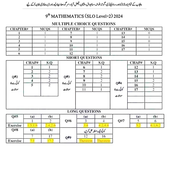 9th Class Pairing Scheme 2024 All Punjab Boards Mathematics