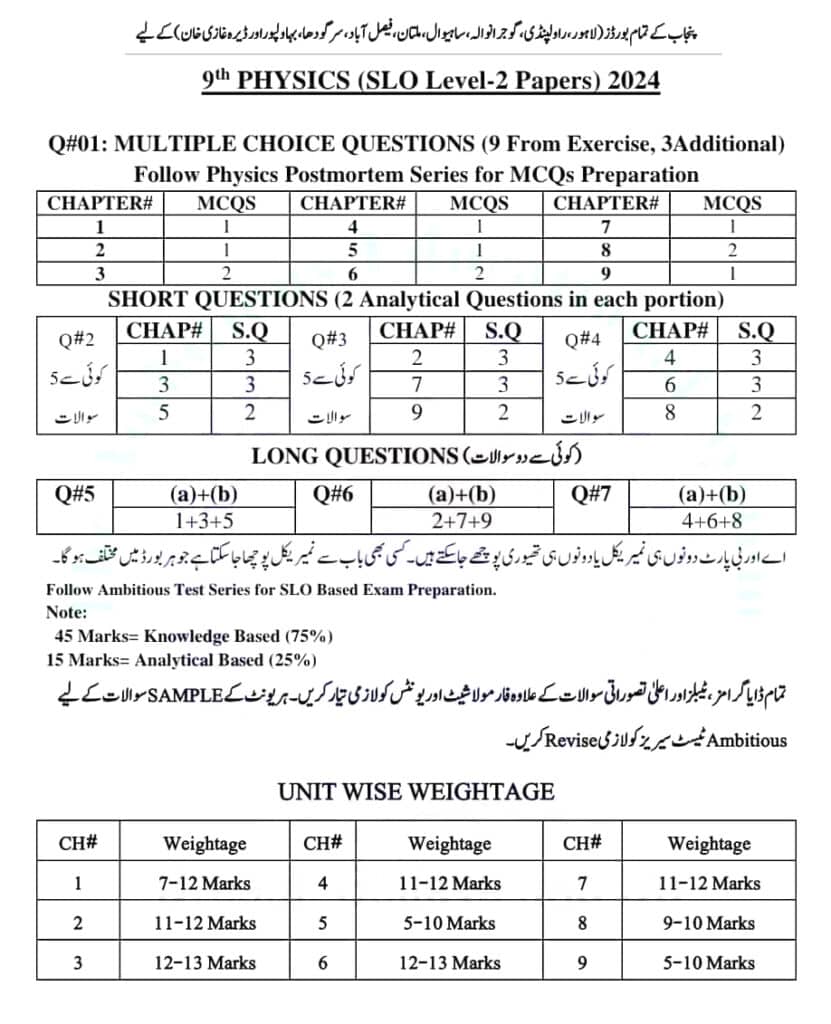 9th Class Pairing Scheme 2024 All Punjab Boards Physics