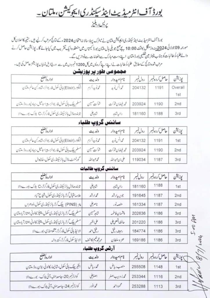 BISE Multan SSC List of Top Position Holders 2024 Lo Result