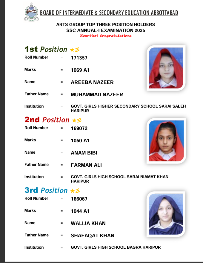 Atdboard position holders 1 arts group